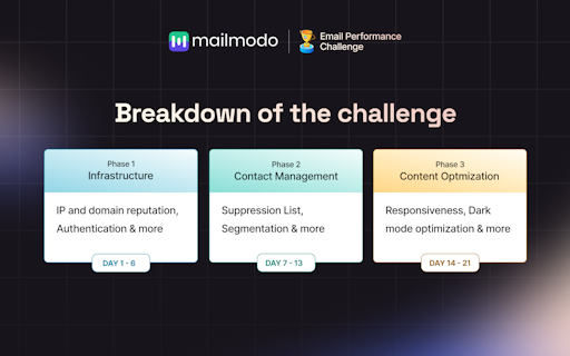 21-Day Email Mastery Challenge