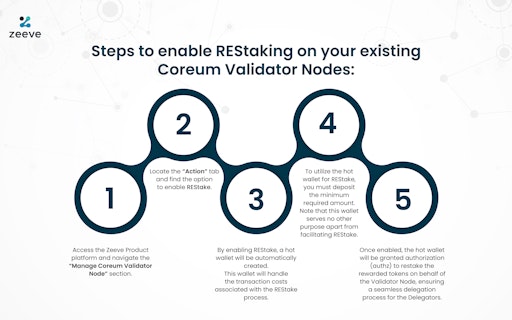 REStaking for Coreum Blockchain