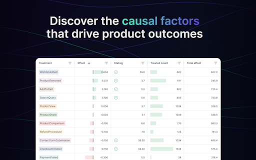 Motif Analytics