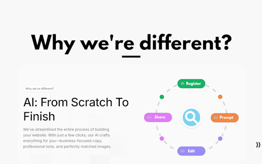 AI Website Tool