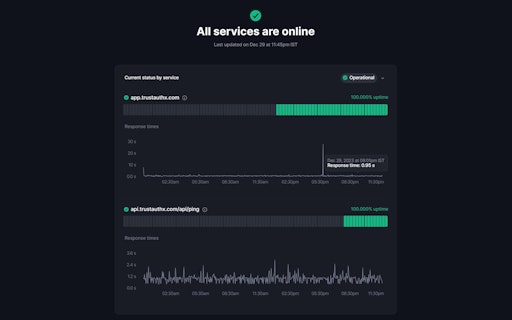 TrustAuthX