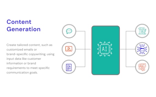 Fleak AI Workflows