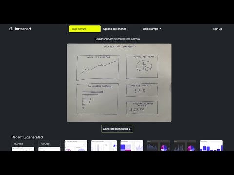 Instachart