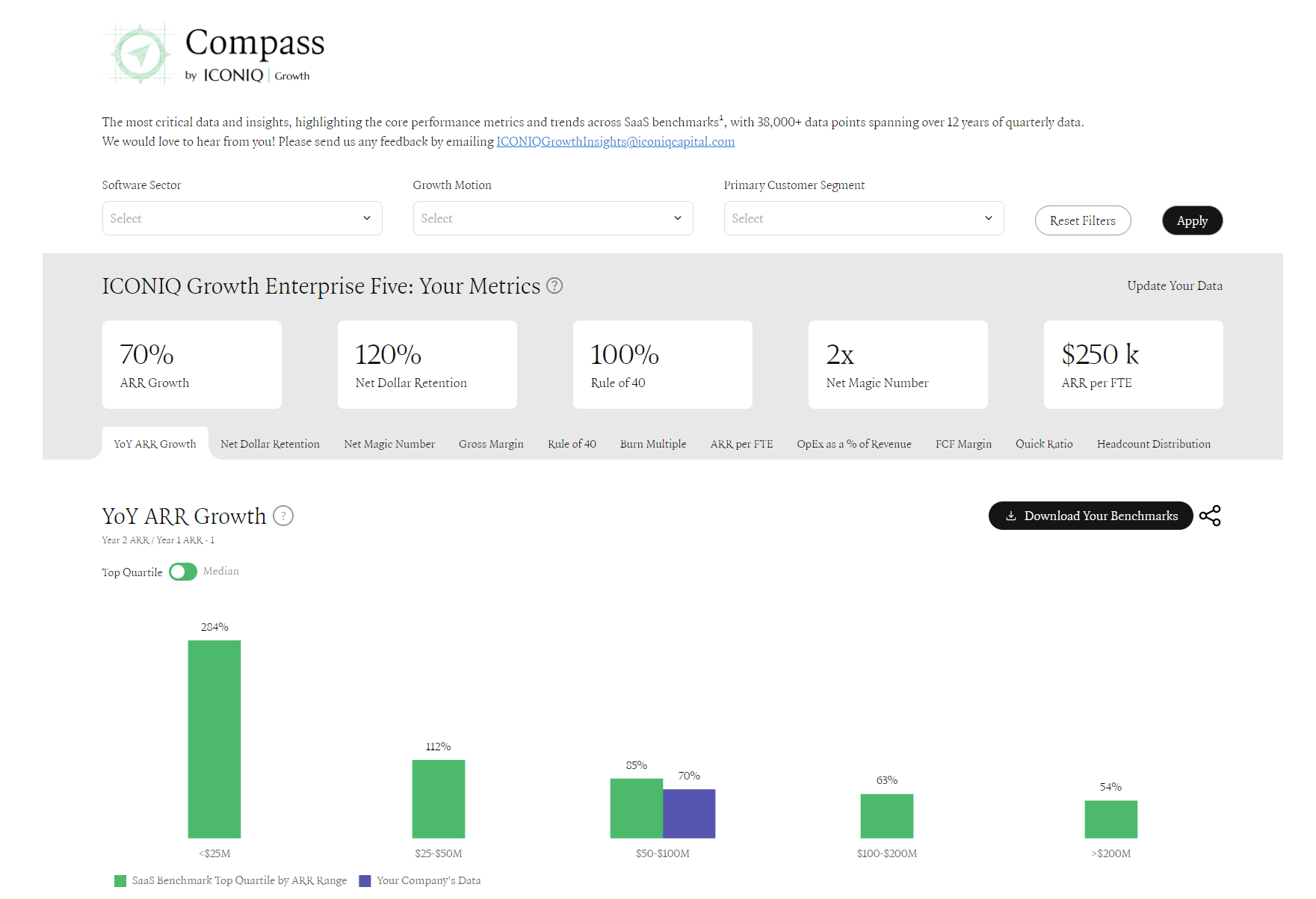 ICONIQ Growth’s Compass