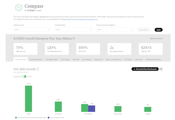 ICONIQ Growth’s Compass