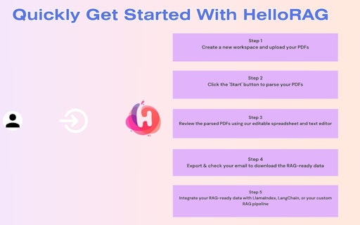 HelloRAG