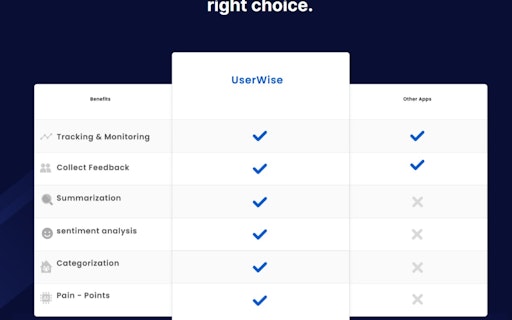 UserWise
