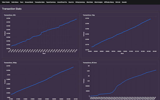 Nexa blockchain coin and token Explorer