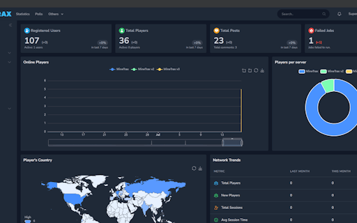 MineTrax Analytics Suite