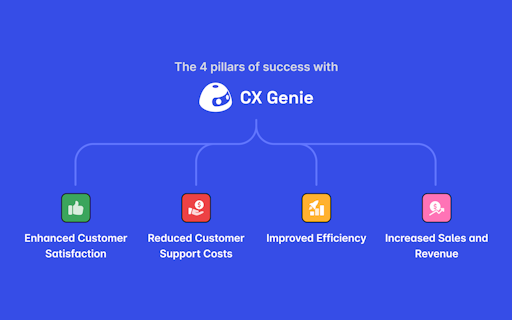CX Genie
