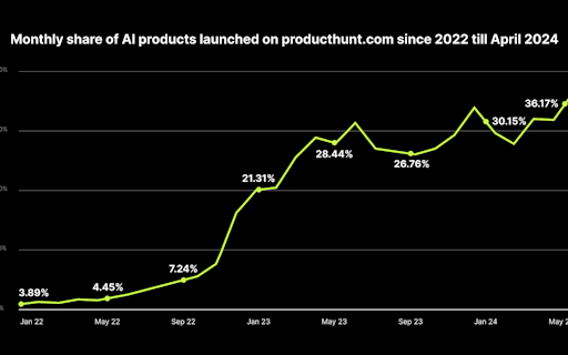 aicrunch.io: everything AI marketplace