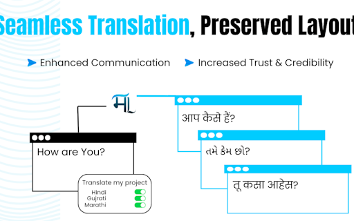 MultiLipi: Top Multilingual SEO Tool