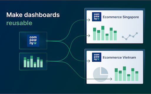 Dashboards As Code by Holistics