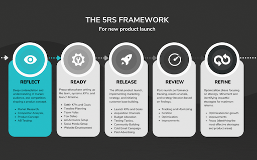 'Launch with AI' Program