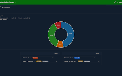 Airtable Subscription Tracker