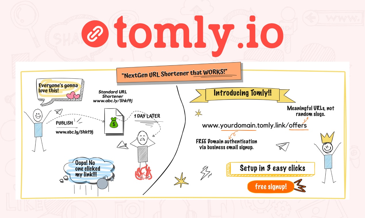 tomly.io - NextGen URL Shortener
