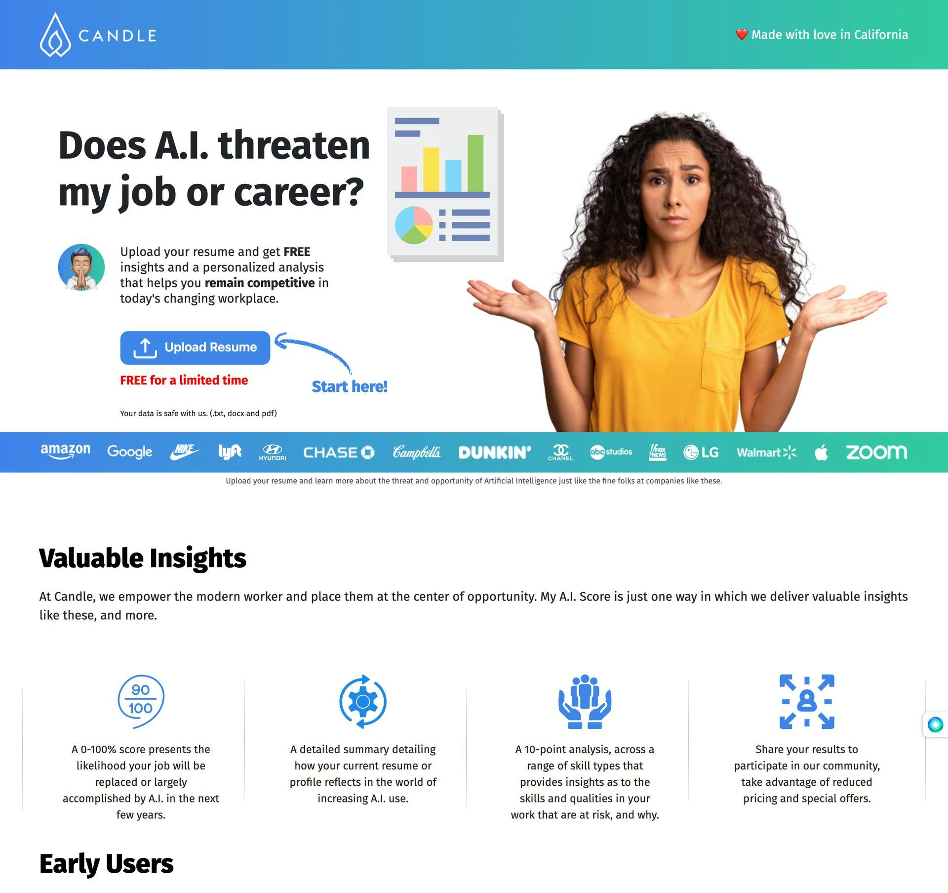 Candle AI Disruption Score