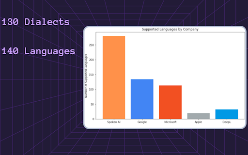 Spoken AI