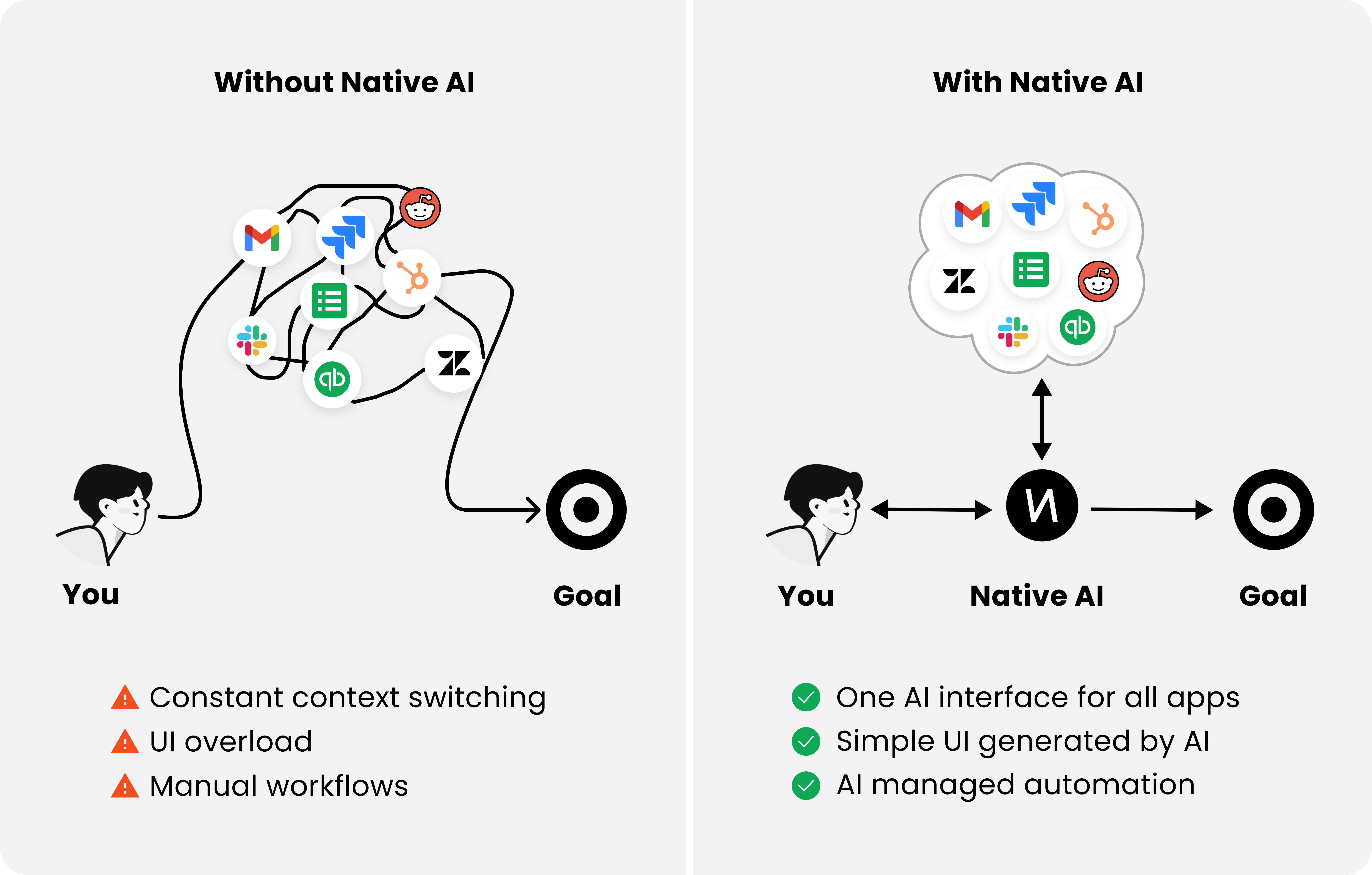 Native AI