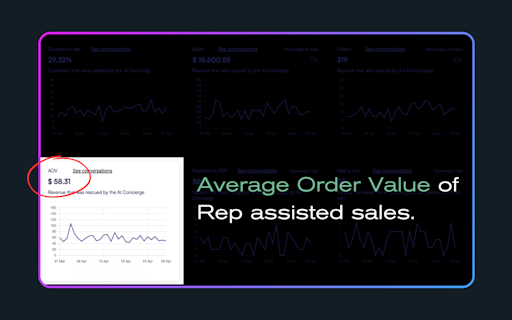 Rep AI: Sales Concierge for eCommerce