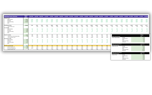 SaaS Financial Model