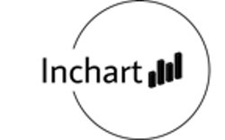 Inchart