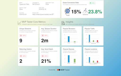 MVP Tester 2.0