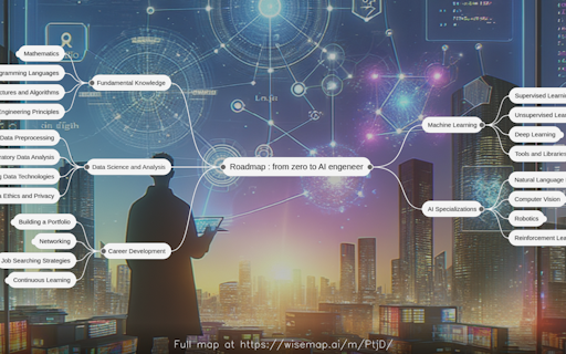 WiseMap.ai