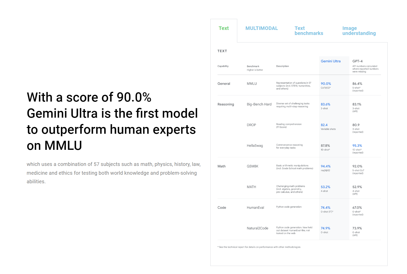 Google Gemini Showcase And Guide
