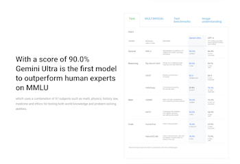 Google Gemini Showcase And Guide