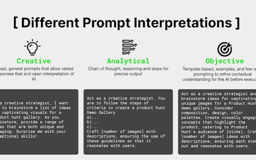Promptly Generated