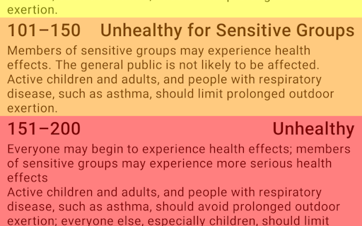 Air Quality Index - AQI