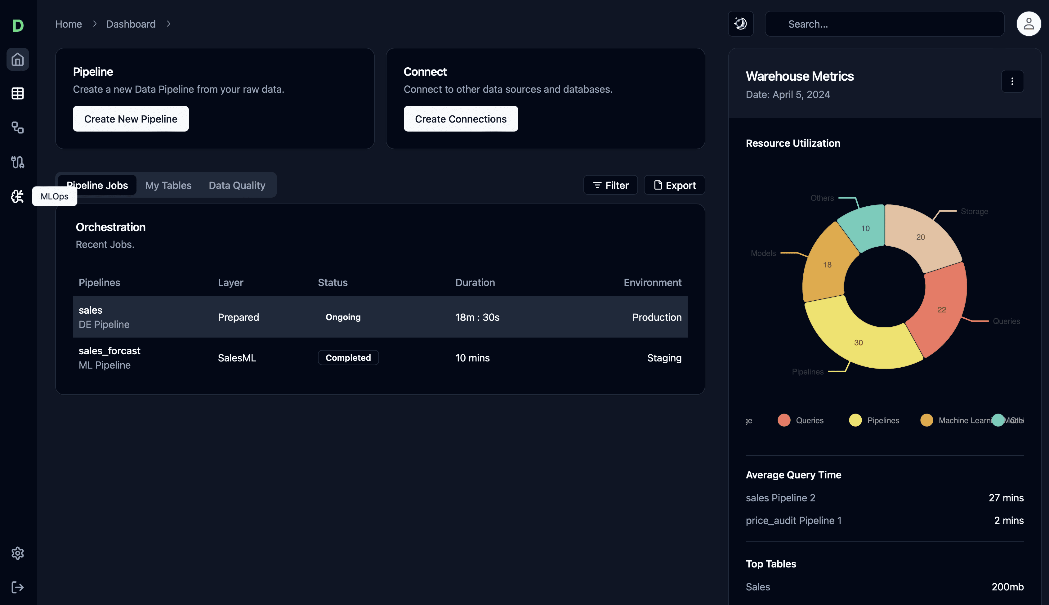 Data Analytics for SMB