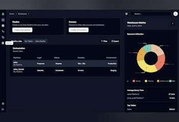 Data Analytics for SMB