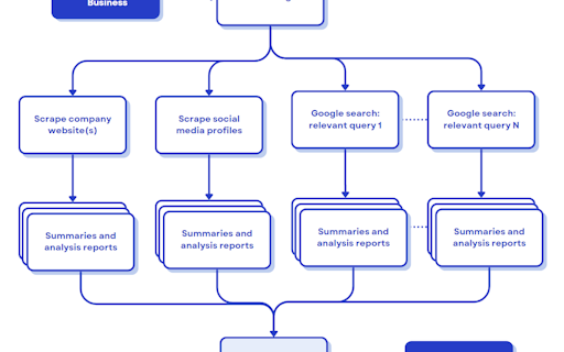 EmailFlow.AI