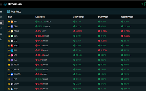 Bitcoinian - Crypto Market Scanner