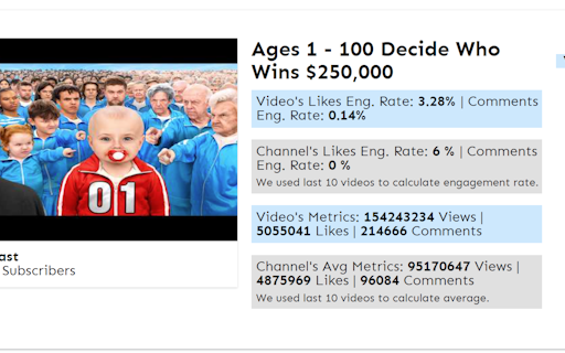 YouTube Video Analytics Checker