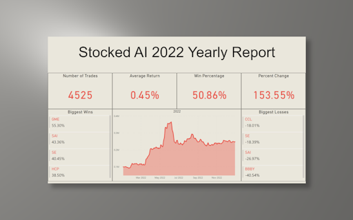 Stocked AI
