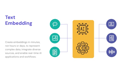 Fleak AI Workflows