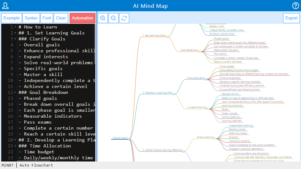 AI Mind Map 2024