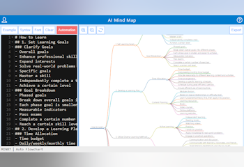 AI Mind Map 2024