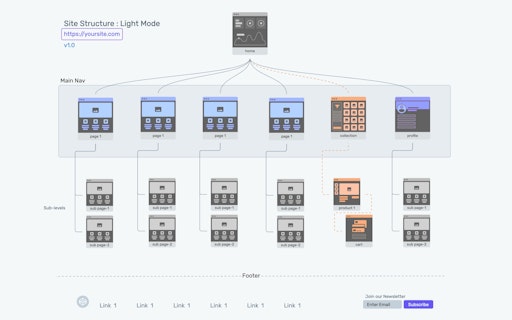 VisualFlows