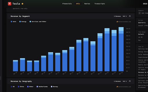 Main Street Data