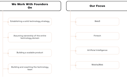 EtherCTO