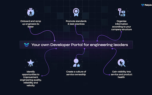 Rely.io
