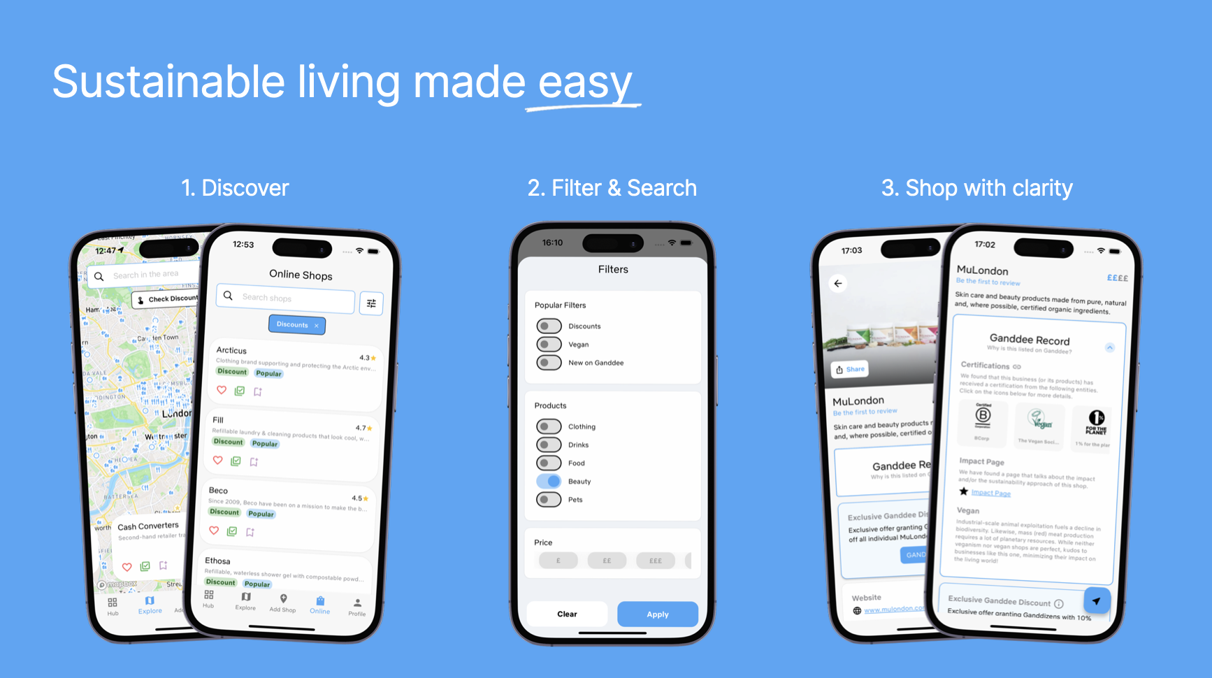 Ganddee Hub, Ganddee Reviews and more