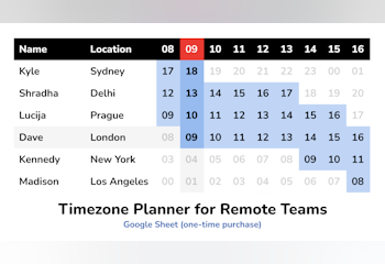 Timezone Planner
