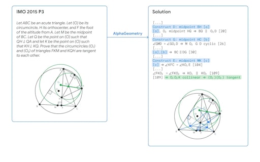 AlphaGeometry from Google DeepMind