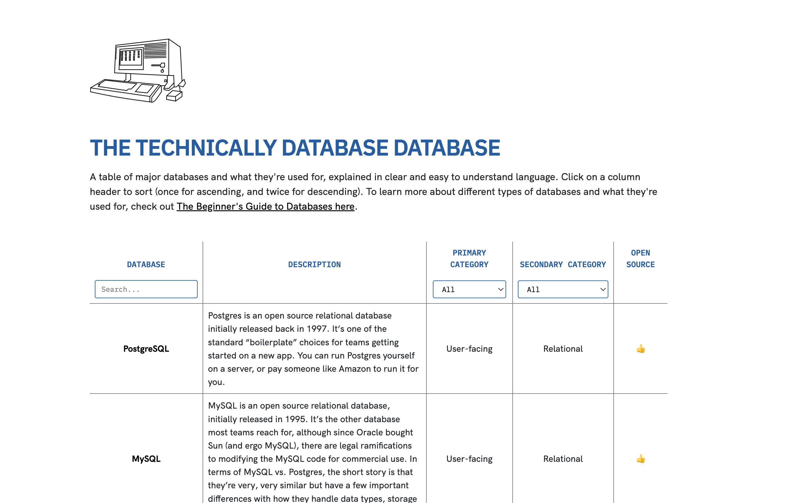 The Database Database