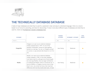 The Database Database